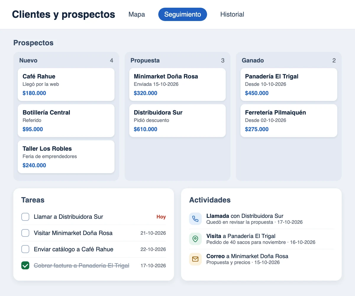 Prospectos por etapa, tareas y actividades de seguimiento