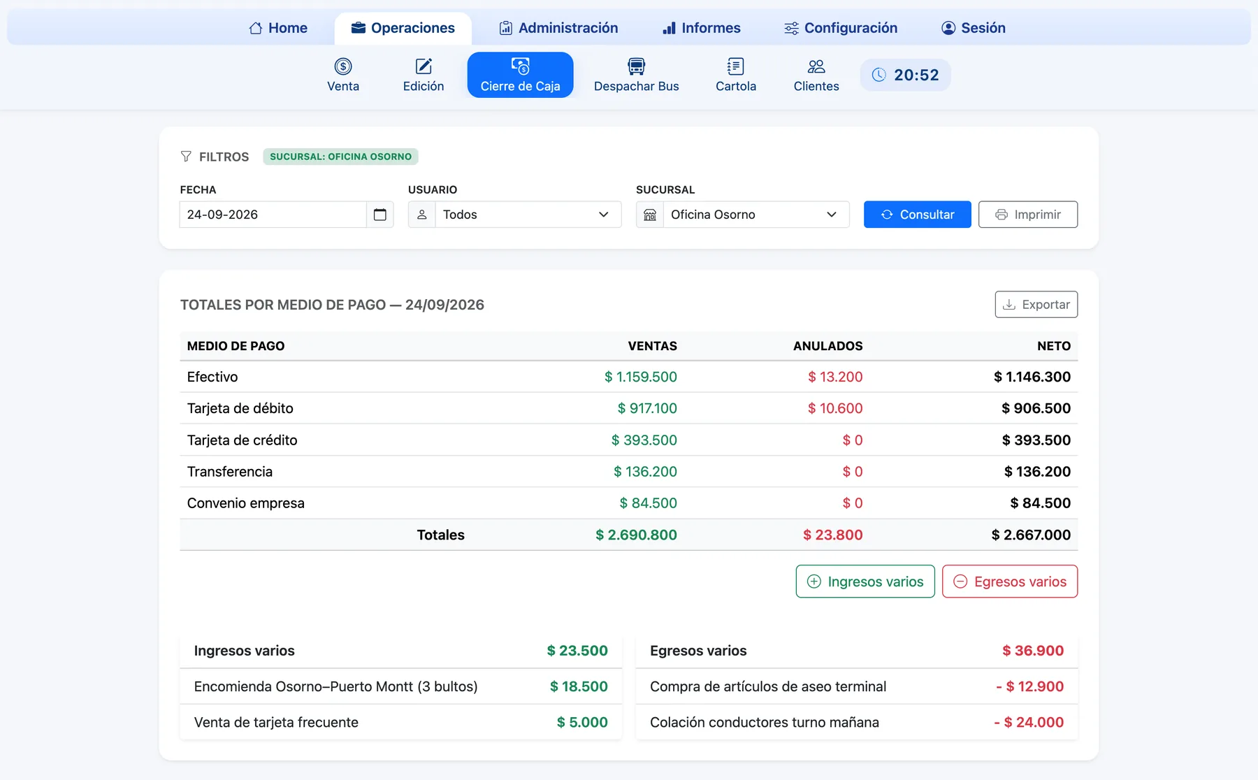 Cierre de caja de la oficina por medio de pago