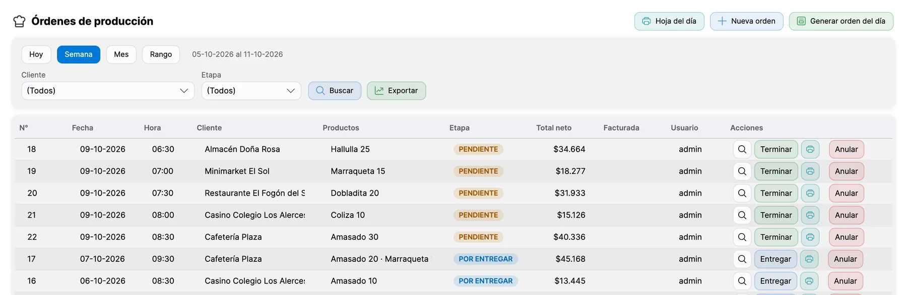 Órdenes de producción de la semana con su cliente, productos y etapa