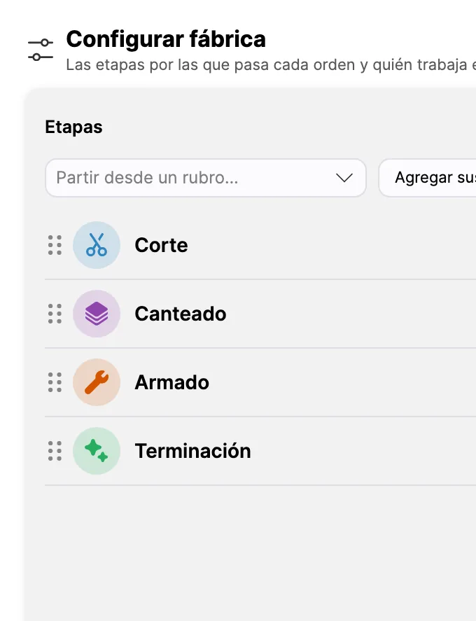Etapas típicas de Mueblería en Configurar fábrica