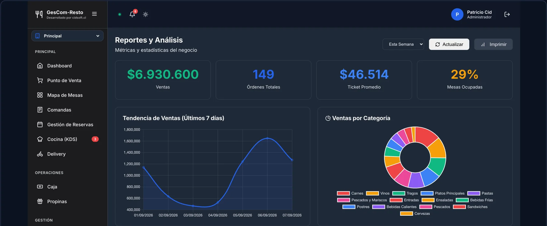 Informes de ventas con gráficos